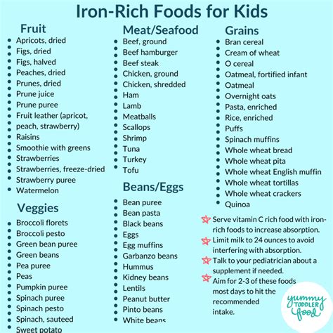 Best Iron-Rich Foods for Babies, Toddlers, & Kids (+50 Recipes!)