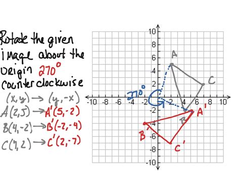 Counter Clockwise Rotation Formula - authenticjasela