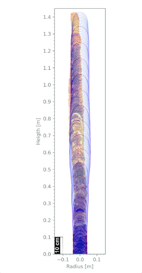 So-1 stalagmite and FLOW modeled stalagmite superimposed for ...