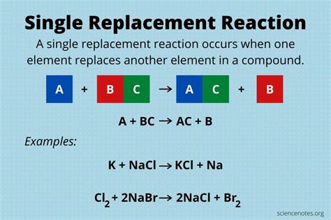 Single Replacement Reaction Balanced Chemical Equation - Tessshebaylo