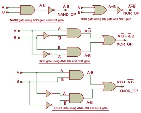 3 Input Xor Gate Logic Diagram