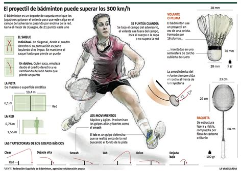 El bádminton se ha colado en las páginas de la prensa de nuestro país ...