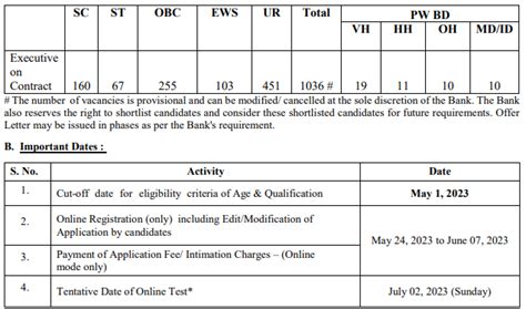 IDBI Recruitment Executives 2023 - All Exam Review