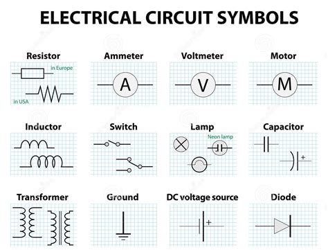 Schematic Symbol Motor