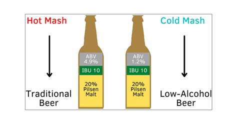 Easy Guide to High Gravity Beer 2023 - AtOnce