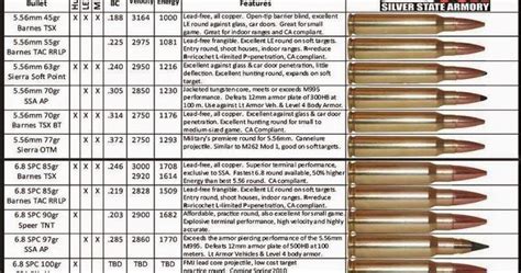 308 165 Grain Ballistics Chart