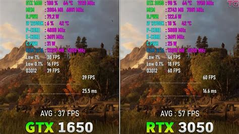 GTX 1650 vs RTX 3050 [Gaming Benchmarks 2023] - Tech4Gamers