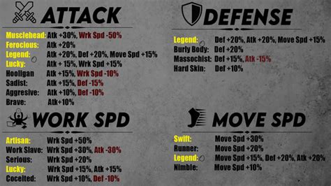 Basic Passive Skills Infographic : r/Palworld