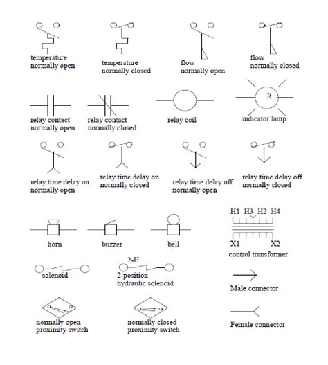 Transformer Wiring Diagram Symbols - Circuit Diagram