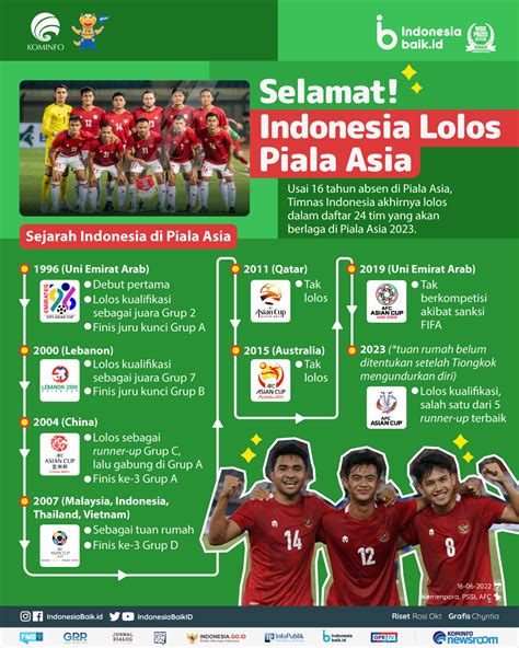 Selamat! Indonesia Lolos Piala Asia | Indonesia Baik