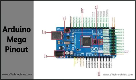 Arduino Mega Pinout Diagram