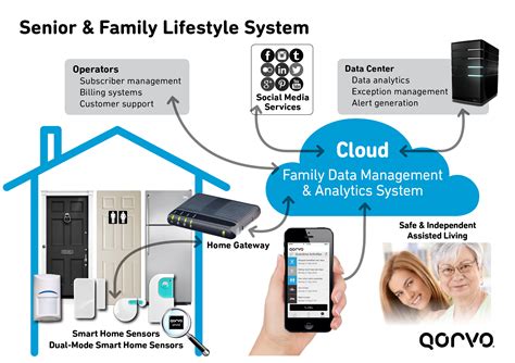 Making a smart home system smart: Why connectivity is not enough - IoT ...