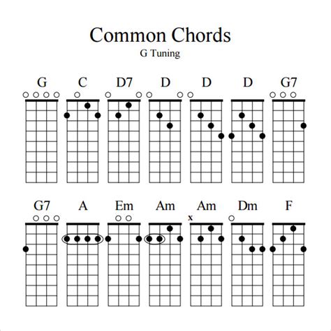 Sample Banjo Chord Chart Template - 6+ Free Documents in PDF