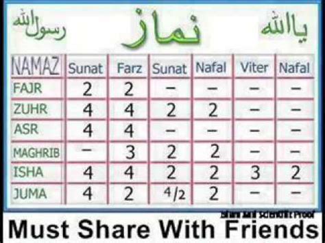 5 Namazo Ki Rakat - YouTube