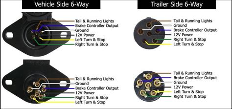 Ford 7 Pole Wiring Diagram