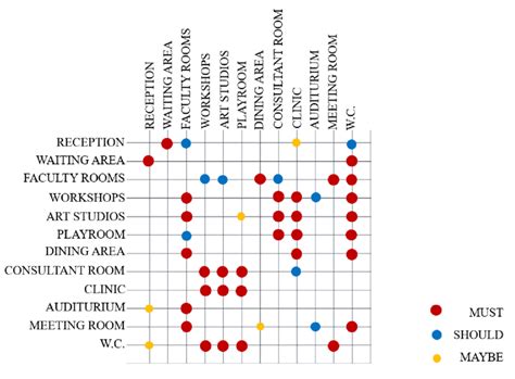 1 Adjacency matrix. Source by: Rahaf M. Abushousha | Download ...