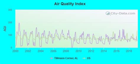 Tillmans Corner, Alabama (AL 36619) profile: population, maps, real ...