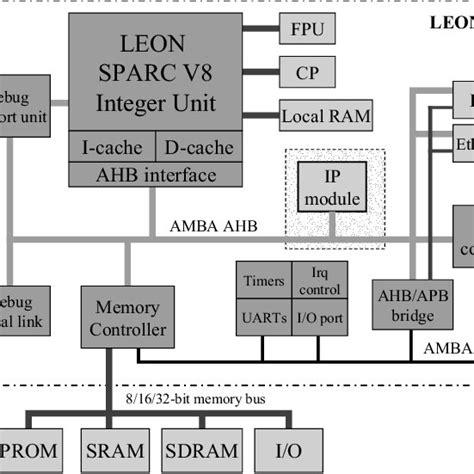 Platform architecture | Download Scientific Diagram