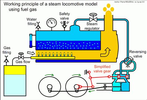 Steam Engine Locomotive Diagram