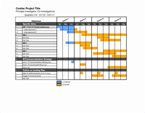 Excel Project Plan Template With Gantt Chart Printable Schedule ...