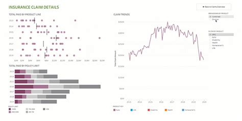 Tableau 2020.1 highlighted by Viz Animations, Dynamic Parameters ...