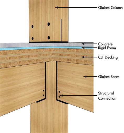 Glulam Beam To Column Connections - New Images Beam