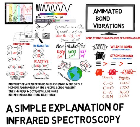 What Is Ir In Education - Coremymages