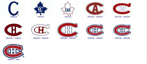 Montreal Canadiens - History of the Logo - Montreal Canadiens Photo ...