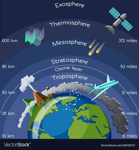 Bill Nye atmosphere video | 664 plays | Quizizz