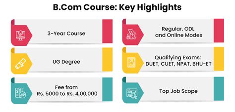 Bachelor of Commerce (B.Com): Types, Courses, Subjects 2024