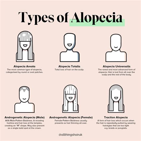 What Is Alopecia? Hair Loss Causes, Symptoms & Treatments