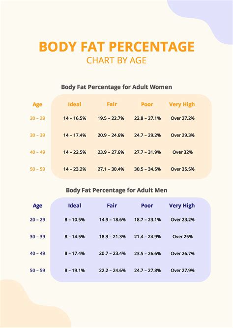 Body Fat Percentage Chart By Age in PDF - Download | Template.net