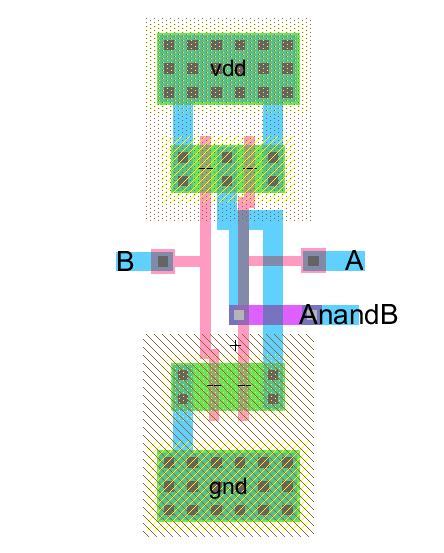 Lab6 - Designing NAND, NOR, and XOR gates for use to design full-adders