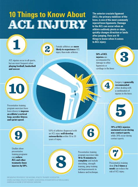 ACL Injury Handout | NATA