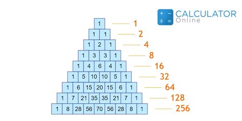 Pascal's Triangle Calculator - How to use Pascal's Triangle?