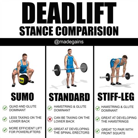 A sumo deadlift is done with a wider foot stance with the arms between ...