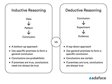 Inductive vs Deductive Reasoning (With Definitions & Examples)