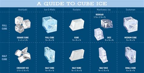 Full Cube or Half Cube? Find Your Ice Cube Maker