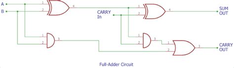 Full Adder Circuit: Theory, Truth Table & Construction