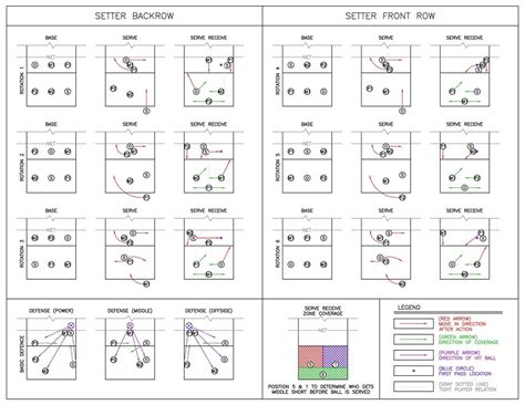 Printable Volleyball 5 1 Rotation Cheat Sheet