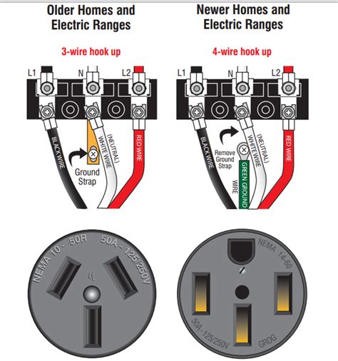 How To Fix A Stove Plug at Billy Daye blog