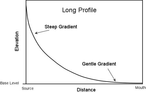 What is the meaning of "steep horizontal pressure gradient"? - English ...