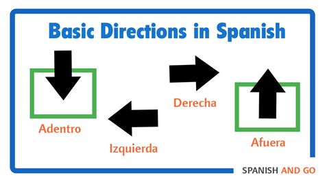 How to Ask for Directions in Spanish — Spanish and Go