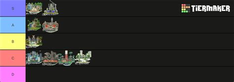 Sonic Generations Levels Tier List (Community Rankings) - TierMaker