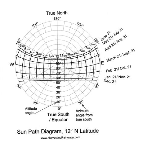 Rainwater Harvesting for Drylands and Beyond by Brad Lancaster » Sun ...