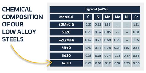 Low Alloy Steels for Additive Manufacturing