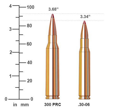 .338 Lapua Magnum vs .30-06 Springfield Cartridge Ballistics Comparison ...