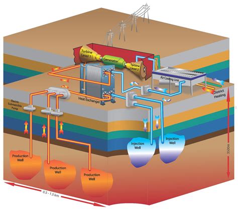 Geothermal Energy Diagram Process How Geothermal Energy Work