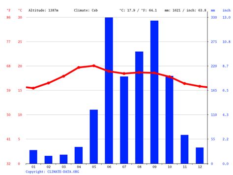 Las Palmas climate: Average Temperatures, weather by month, Las Palmas ...