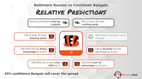 Ravens vs Bengals Prediction, Odds and Best Bets for Sunday 1/8/2023